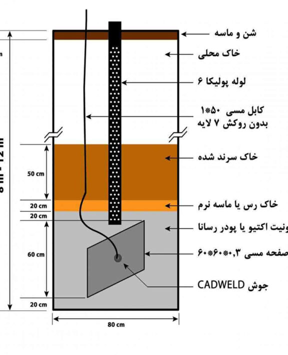 ارتینگ روش عمقی - چاه ارت