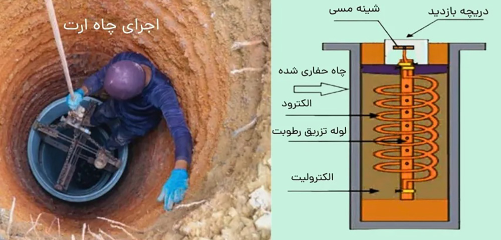 چاه ارت استاندارد